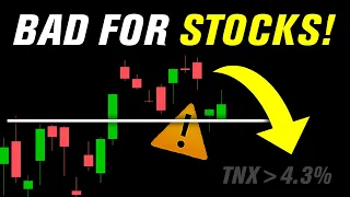 Interest Rate Breakout Pushes Stocks LOWER