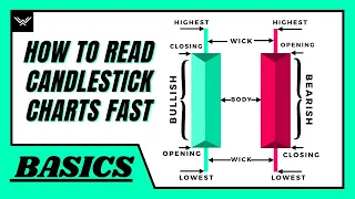 How To Read Candlestick Charts FAST (Beginner's Guide)