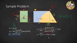 HYDROSTATIC FORCE ON CURVED SURFACE (Sample Problem)