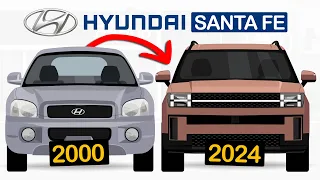 The Evolution of the Hyundai Santa Fe: From a practical SUV to a Luxury Crossover