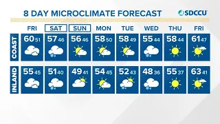 Countywide rain and mountain snow expected to fall in bunches Friday night and Saturday