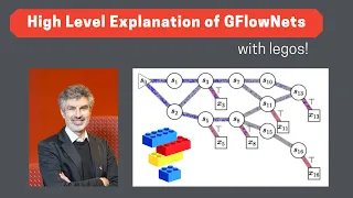 High Level Explanation of GFlowNets...with Legos!