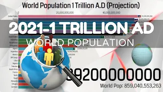 World Population 1 Trillion A.D (Projection) || Top 25 Countries by population from 2021- 1 Trillion