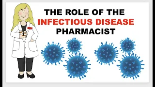 The Role of the INFECTIOUS DISEASE Pharmacist (Antimicrobial Stewardship)