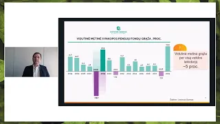 3 pagrindinės žinios – kaupiantiems lėšas savo pensijai