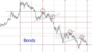 Gann Masters: Market Recap & Upcoming Trades (April 27th)