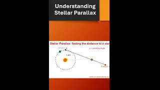 Measuring the distance to sun,  Stellar parallax method, IB physics, Asrtophysics