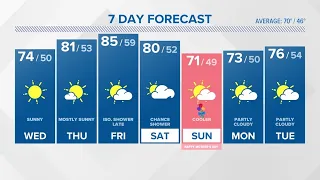 CONNECTICUT FORECAST: Evening - May 9, 2023