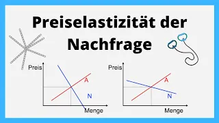 Preiselastizität der Nachfrage | Wie reagiert die Nachfrage auf eine Veränderung des Angebots?