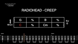 RADIOHEAD - Creep [CHORD PROGRESSION + GUITAR TAB]