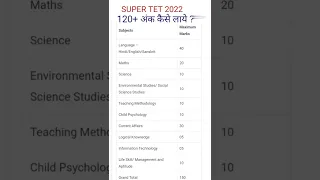 सुपर टेट 2022 मे 120+ अंक कैसे लाये ? Best Tips & Tricks | super tet vacancy 2022 |super tet #shorts
