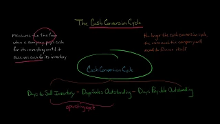 Cash Conversion Cycle