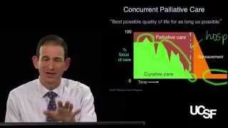 Steve Pantilat, MD, Palliative Care Part 1: Introduction