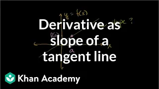 Derivative as slope of a tangent line | Taking derivatives | Differential Calculus | Khan Academy