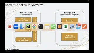 How to use semantic kernel to develop LLM based applications