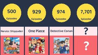 Longest Anime Series - Top 50 Comparison