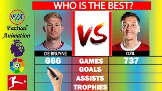 Kevin De Bruyne vs Mesut Ozil Comparison - Who is a better Midfielder? Ozil vs De Bruyne | F/A