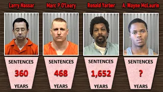 Comparison: World's Longest Prison Sentences