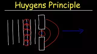 Huygens Principle - Physics