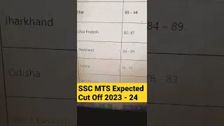 SSC MTS Cut Off 2023 ! SSC MTS State Wise Cut Off 2023 ! SSC MTS State Wise Expected Cut Off 2023-24