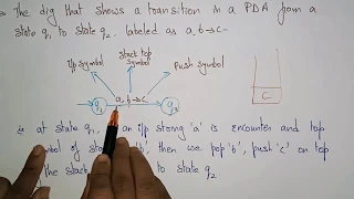 pushdown automata (PDA) in TOC | Introduction | Part-2/2| Lec-79| Bhanu Priya
