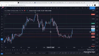 Trade NFP Live with us