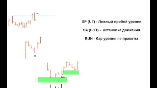 Курс VSA (3 урок)