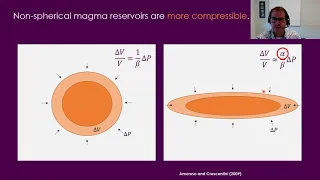 Geometry effects in Magma Reservoir Modelling (vEGU 21)