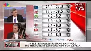 Εκλογές 2015 - μέρος 2