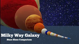 Size Comparison of the Universe