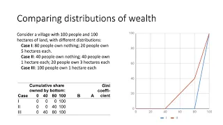 Equity and efficiency