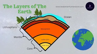 Learn about The Layers of the Earth. Kids education about Earth in this Universe