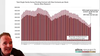 Has the Housing Market Already Found the Bottom?