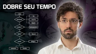 Como Funciona o Método GTD