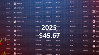 NEO CRYPTO 2022-2028 PRICE PREDICTION