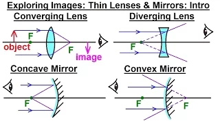 Physics 55.1 Optics: Exploring Images with Thin Lenses and Mirrors (1 of 20) Introduction