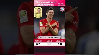 Robert Lewandowski Evolution