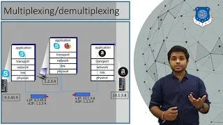 Multiplexing & demultiplexing in transport layer | port address | socket | transport layer