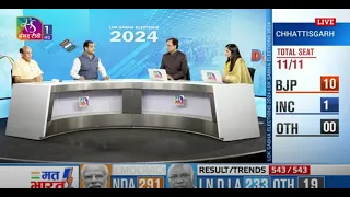 Special Coverage: LokSabha Election 2024 | 06:00 PM - 07:05 PM | 04 June, 2024