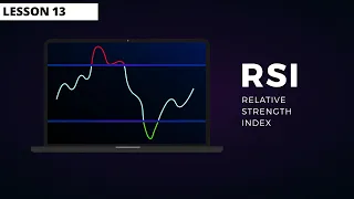 How the RSI works and how to trade it  - (MASTERCLASS 13)