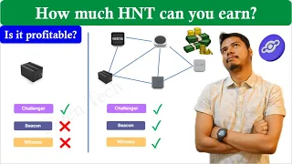 How much HNT can you earn with one or many Helium hotspots? Is it profitable?