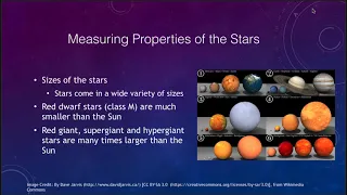 Lesson 17 - Lecture 2 - The Spectra of Stars - OpenStax