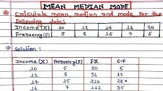 Mean ,Median and Mode in Discrete Series ||ungrouped series || B.com. 1|| Business Statistics||9&10