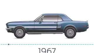 Ford Mustang evolution from 1963-2015