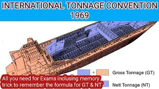 INTERNATIONAL TONNAGE CONVENTION 1969 : Every Information for written or oral exam with memory trick