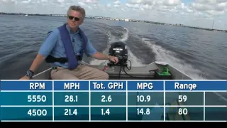 Evinrude E-TEC 25 H.P.  Engine Tests - By BoatTest.com