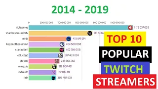 Top 10 Most Popular Twitch Streamers 2014 - 2019