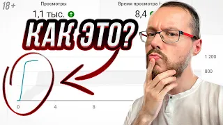 Стало известно, как набирать много просмотров на YouTube с нуля. Новые алгоритмы 2023