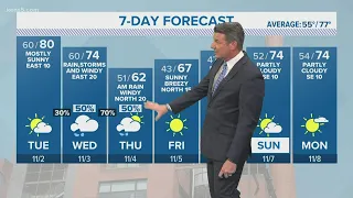 Warm and humid Tuesday before cold front comes in Wednesday | KENS 5 Forecast