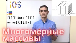 Занятие 21 - Многомерные массивы